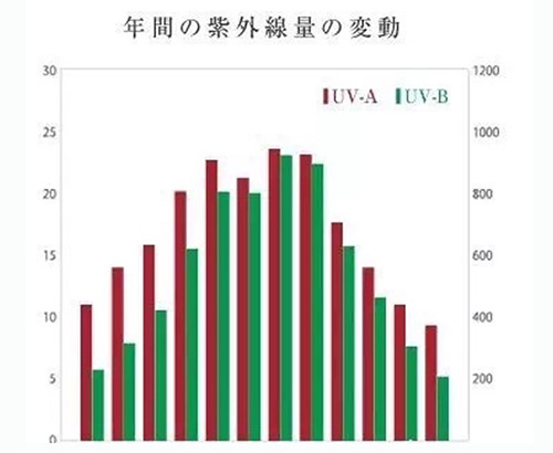 出游季夏曰炎炎，草帽加連衣裙絕對是標(biāo)配，暑期防曬全攻略！