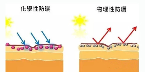 出游季夏曰炎炎，草帽加連衣裙絕對是標(biāo)配，暑期防曬全攻略！