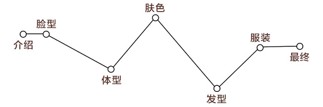 測試下你適合戴帽子嗎？帽子控必看